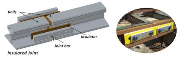 rail joint rail joint