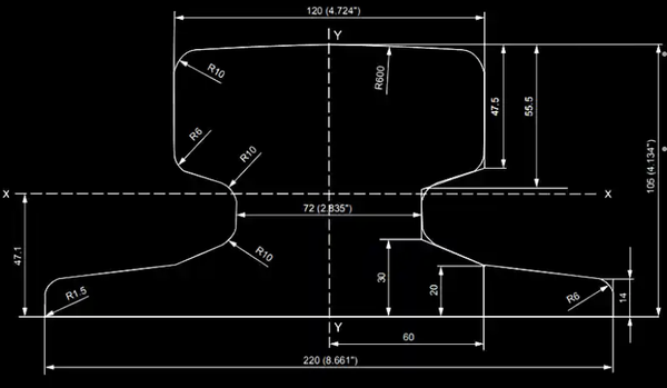 DIN A120 Rail Dimensions DIN A120 Rail Dimensions