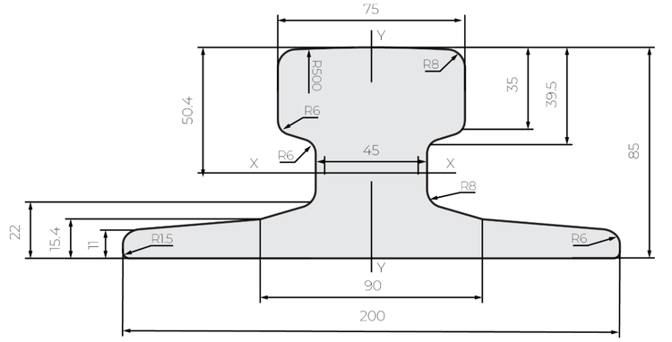 DIN A75 Rail Dimensions DIN A75 Rail Dimensions