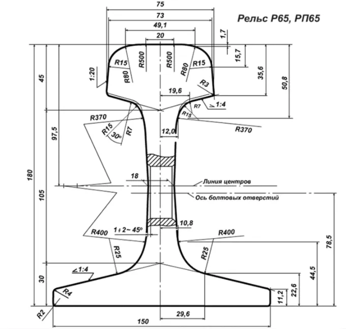 P65 rail dimensions P65 rail dimensions