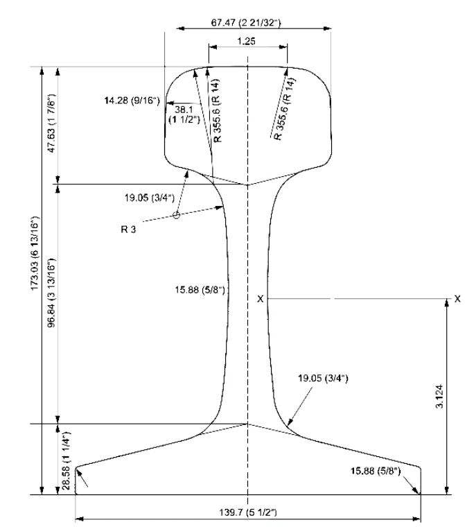 119 lb/yd rail dimensions 119 lb/yd rail dimensions